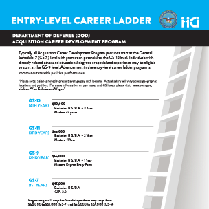 Download HCI Career Ladder Slicksheet